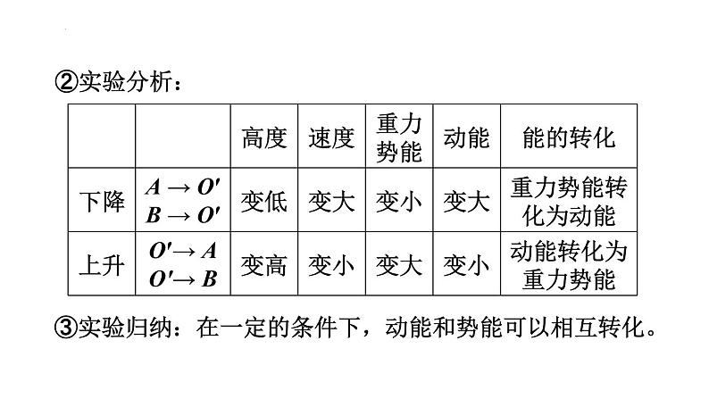 第十一章第四节机械能及其转化课件   人教版物理八年级下册第5页