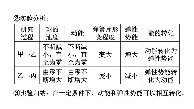 第十一章第四节机械能及其转化课件   人教版物理八年级下册第7页