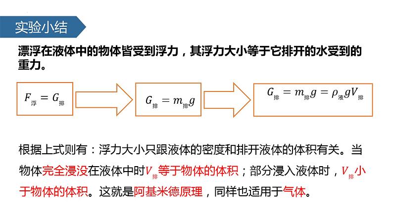 第十章第二节阿基米德原理课件  人教版八年级下册物理 (1)第8页