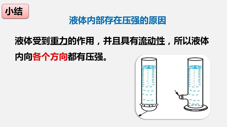 第九章第二节液体的压强课件 人教版物理八年级下册第6页