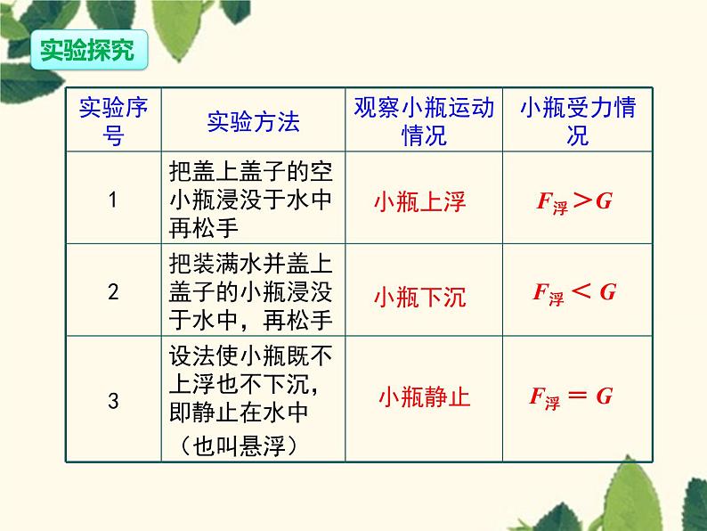 第十章浮力第3节物体的浮沉条件及应用课件人教版物理八年级下册第5页