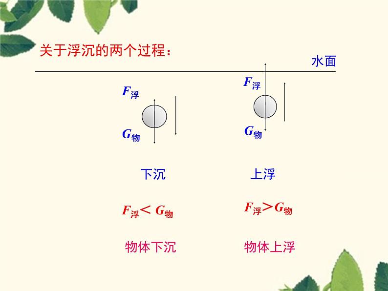 第十章浮力第3节物体的浮沉条件及应用课件人教版物理八年级下册第7页