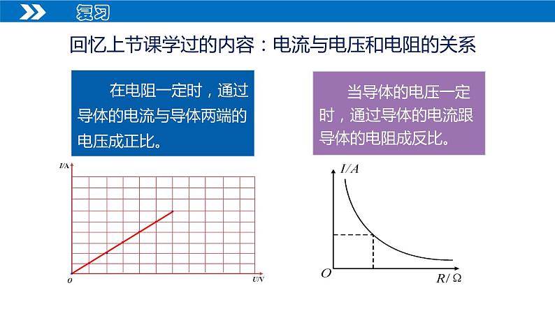 17.2 欧姆定律（课件）（含视频）第4页