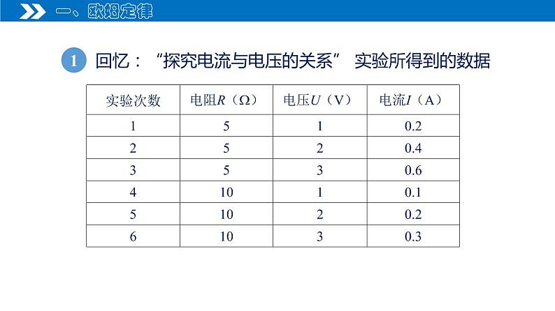17.2 欧姆定律（课件）（含视频）第7页