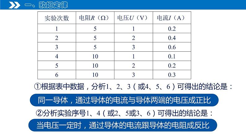 17.2 欧姆定律（课件）（含视频）第8页