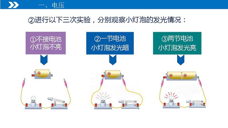 【人教版】九上物理  16.1  电压（课件+同步练习+视频素材）08