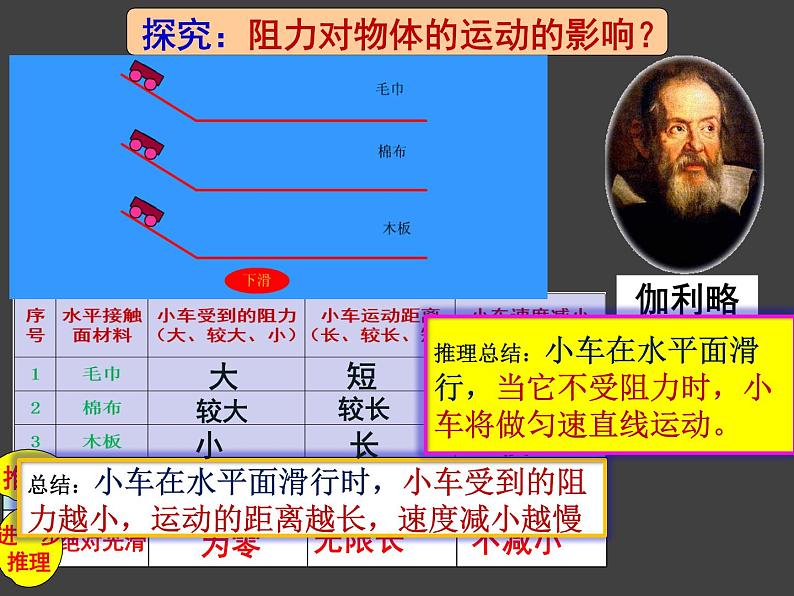 8.1《牛顿第一定律》课件第7页