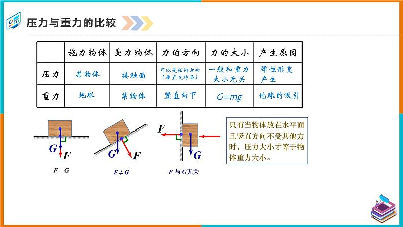 9.1压强课件第6页