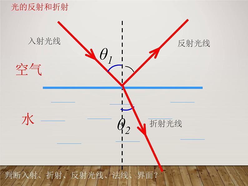 4.4光的折射课件第4页