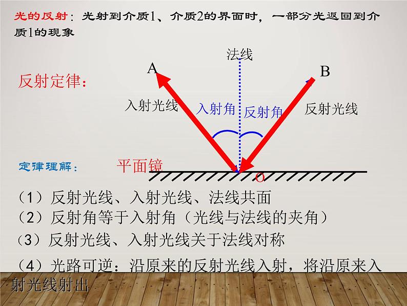 4.4光的折射课件第5页