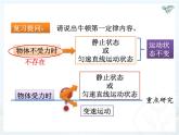 8.2二力平衡 课件