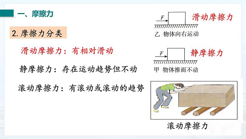 8.3摩擦力课件06