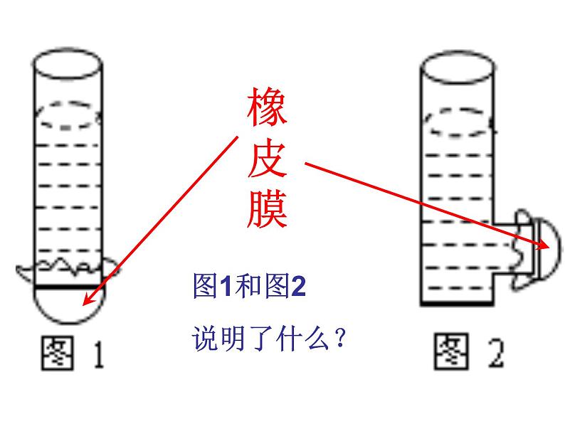 9.2液体的压强课件第2页