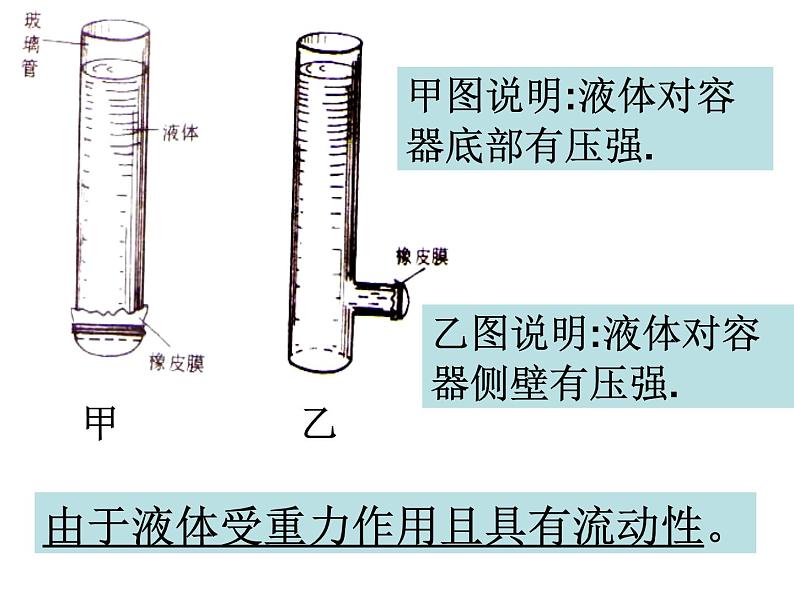 9.2液体的压强课件第3页