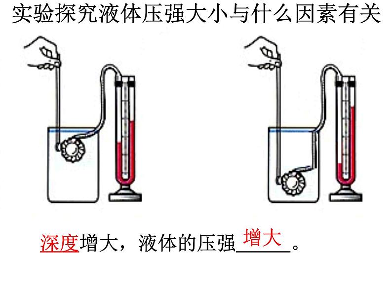 9.2液体的压强课件第7页