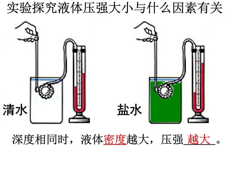 9.2液体的压强课件第8页