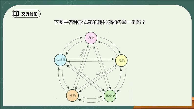 14.3《能量的转化和守恒》ppt课件+教学设计+同步练习（含参考答案）08