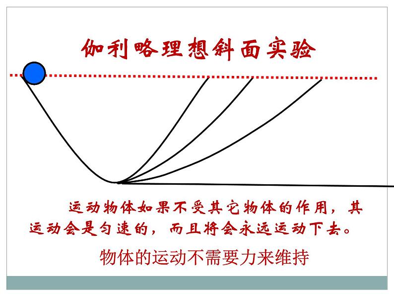 人教版八年级物理第八章运动和力第一节牛顿第一定律课件PPT第6页