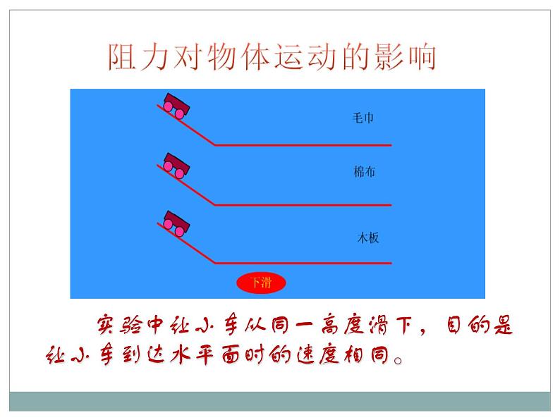 人教版八年级物理第八章运动和力第一节牛顿第一定律课件PPT第8页