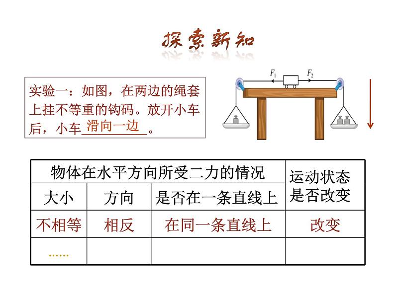 初中物理教学课件：8.2二力平衡第7页