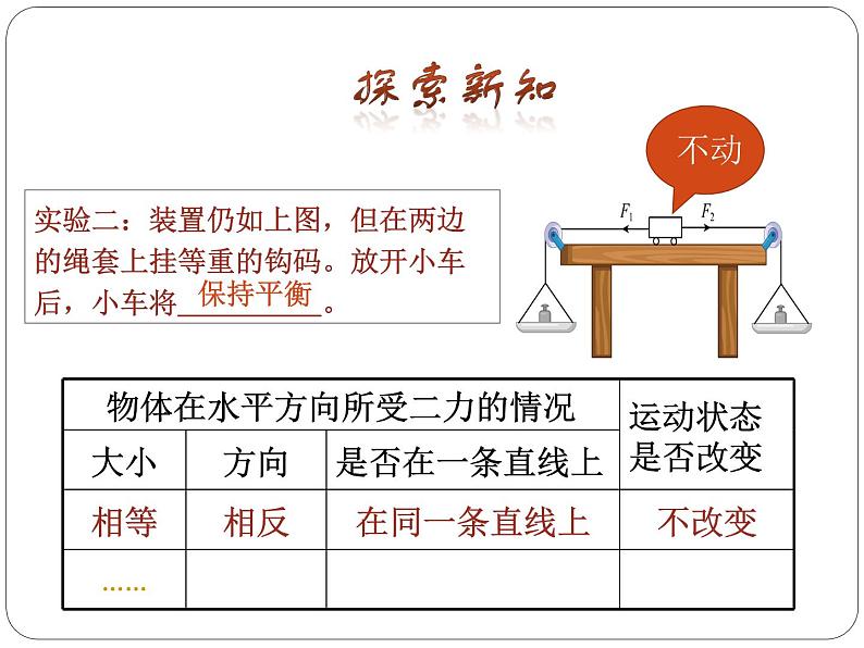 初中物理教学课件：8.2二力平衡第8页