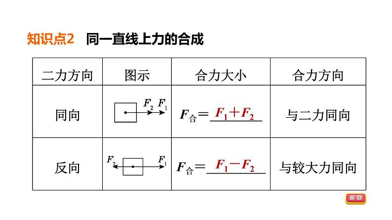 人教版中考物理一轮复习--第8课时　力与运动（课件）第8页