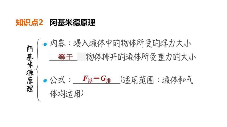 人教版中考物理一轮复习--第12课时　浮力　阿基米德原理（课件）08