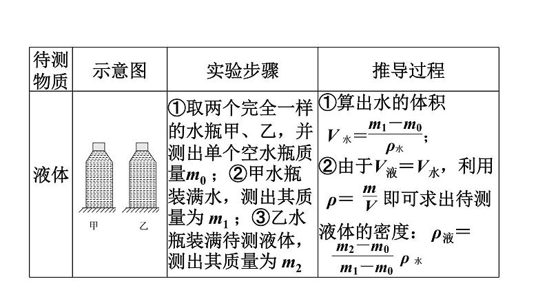 人教版中考物理一轮复习--第14课时　特殊方法测密度（复习课件）06