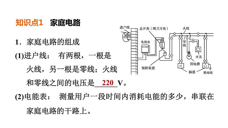 人教版中考物理一轮复习--第28课时　家庭电路（复习课件）第4页