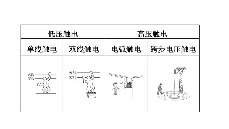 人教版中考物理一轮复习--第28课时　家庭电路（复习课件）第8页