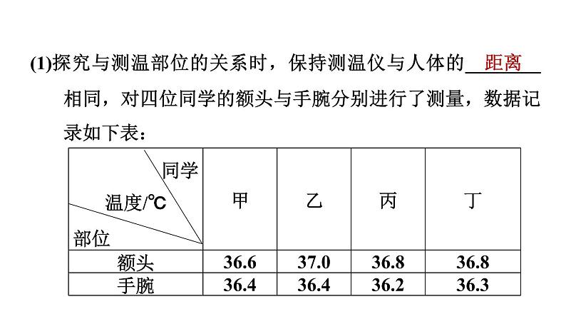 人教版中考物理一轮复习--专题八　课外拓展实验（复习课件）第7页