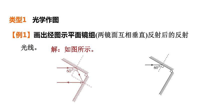 人教版中考物理一轮复习--专题二　作图题（复习课件）04