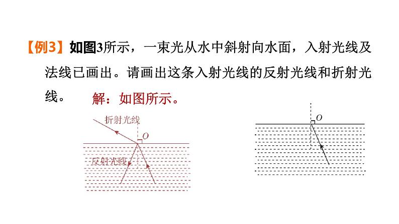 人教版中考物理一轮复习--专题二　作图题（复习课件）06