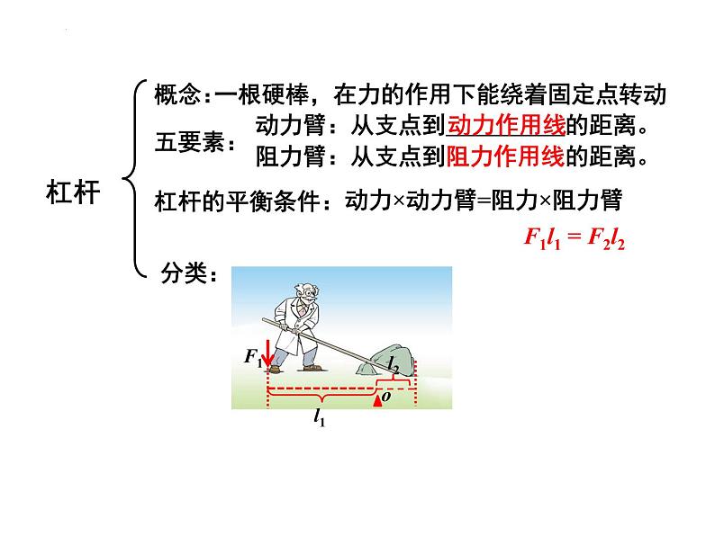 第十二章简单机械课件02