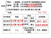 第十二章简单机械课件
