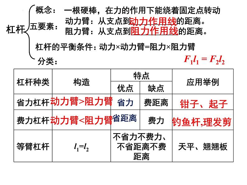 第十二章简单机械课件03