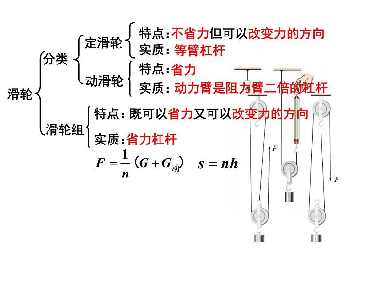 第十二章简单机械课件04