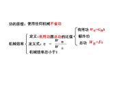 第十二章简单机械课件