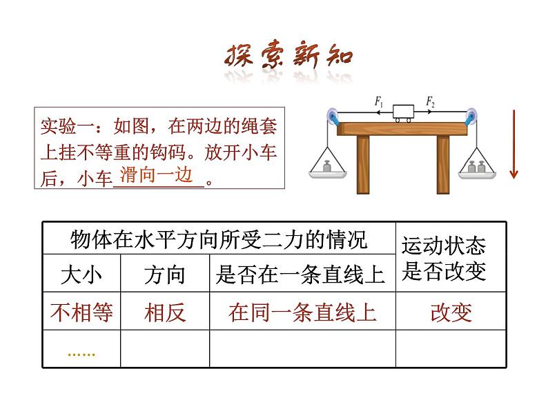 8.2二力平衡课件第7页