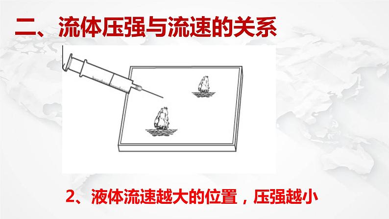 9.4流体压强与流速的关系课件PPT第4页