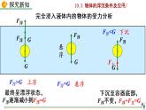 10.3物体的浮沉条件及应用课件