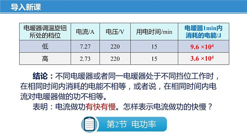 15.2 电功率（课件）-苏科版九年级物理下册同步教学精美课件07