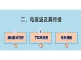 17.2 电磁波及其传播（课件）-苏科版九年级物理下册同步教学精美课件