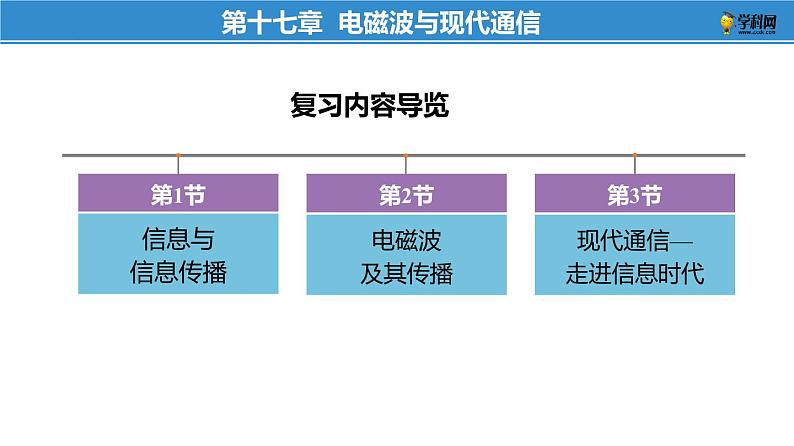 第十七章 电磁波与现代通信——本章总结复习（课件）-苏科版九年级物理下册同步教学精美课件03