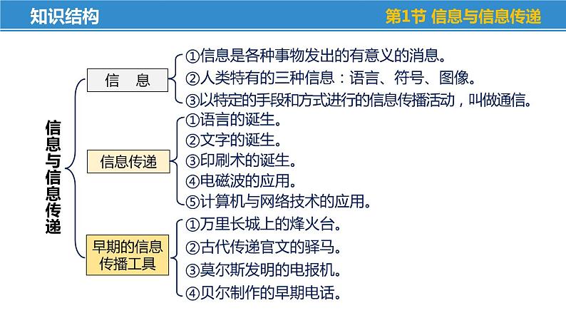 第十七章 电磁波与现代通信——本章总结复习（课件）-苏科版九年级物理下册同步教学精美课件05