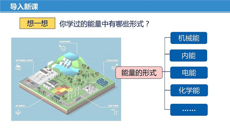 18.1 能源利用与社会发展（课件）-苏科版九年级物理下册同步教学精美课件05