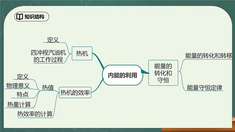 第14章《内能的利用》章末复习习题课ppt课件+教学设计+同步练习（含参考答案）02