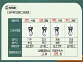 第14章《内能的利用》章末复习习题课ppt课件+教学设计+同步练习（含参考答案）