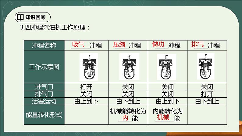 第14章《内能的利用》章末复习习题课ppt课件+教学设计+同步练习（含参考答案）04