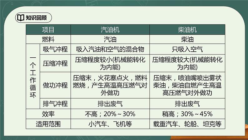 第14章《内能的利用》章末复习习题课ppt课件+教学设计+同步练习（含参考答案）06